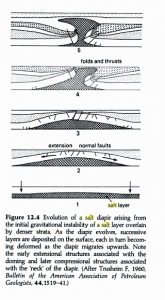 salt-diapir